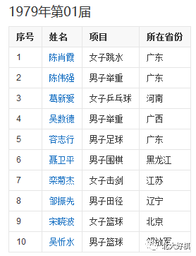 柯洁获劳伦斯非奥奖 历史上还哪些棋手获此殊荣? 柯洁获劳伦斯非奥奖 历史上还哪些棋手获此殊荣?