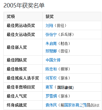 柯洁获劳伦斯非奥奖 历史上还哪些棋手获此殊荣? 柯洁获劳伦斯非奥奖 历史上还哪些棋手获此殊荣?