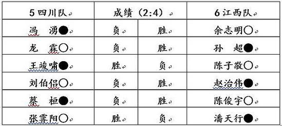 第四轮详细赛果