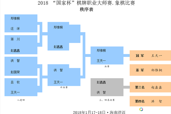 国家杯王天一弈神之一手 勇夺2018开年一大冠 国家杯王天一弈神之一手 勇夺2018开年一大冠