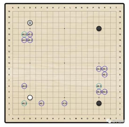 AlphaGo教学工具”有两个特点：