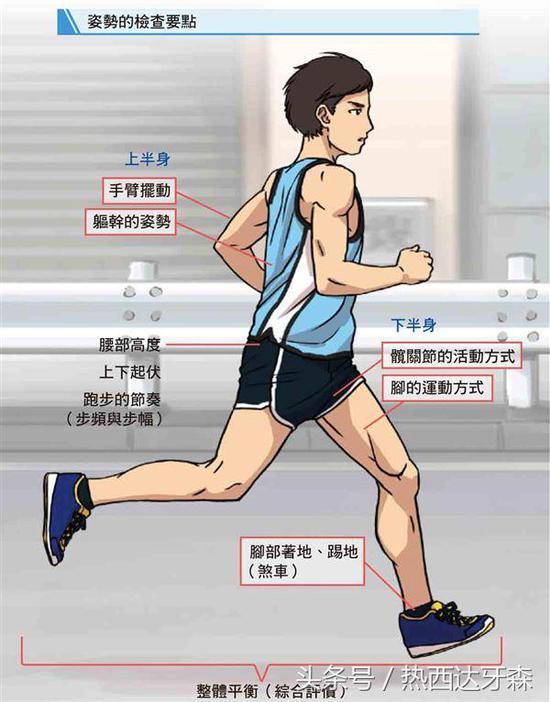 双手摆动跑速加快！ 马拉松致胜关键看这里