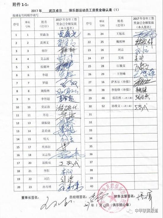 中甲各球队工资奖金确认表公布中优众将均签字