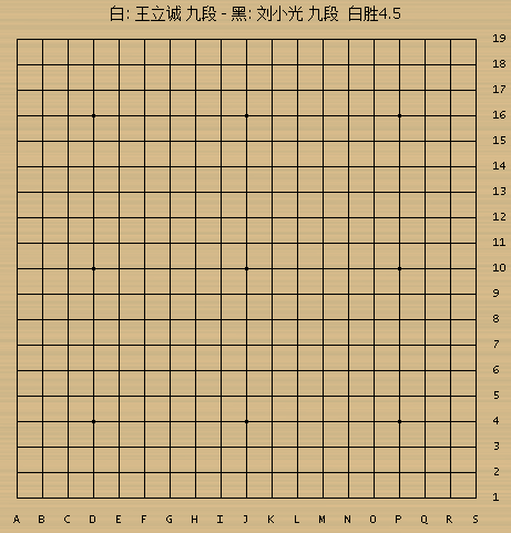 富士通杯回顾:两位力战家PK 刘小光错过生涯良机