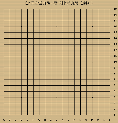 富士通杯回顾:两位力战家PK 刘小光错过生涯良机