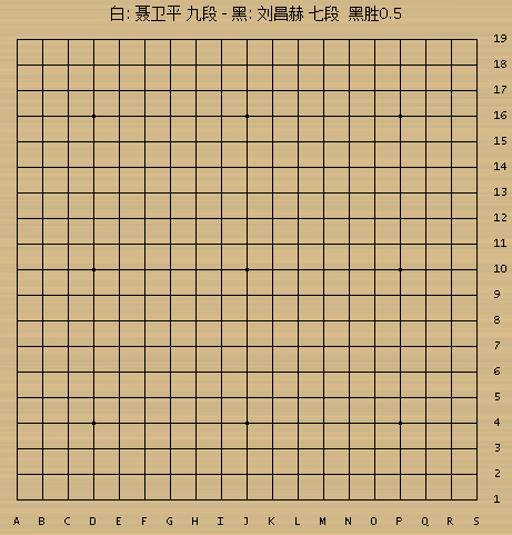 富士通杯回顾：前紧后松 聂棋圣痛失好局负刘昌