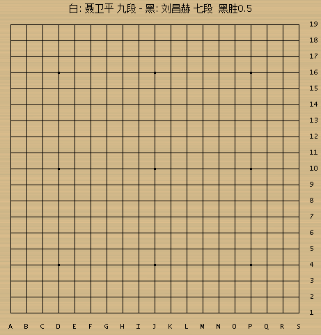 富士通杯回顾：前紧后松 聂棋圣痛失好局负刘昌