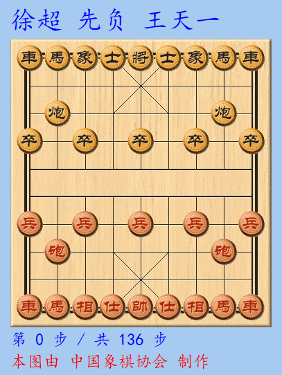 王天一郑惟桐进棋王酒业杯四强 女子组唐丹8连胜