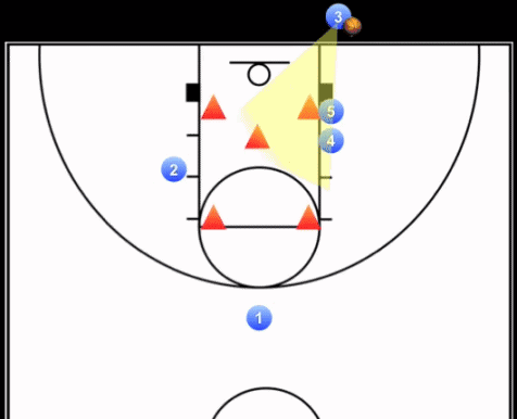 教学看发球就知道你到底懂不懂打篮球