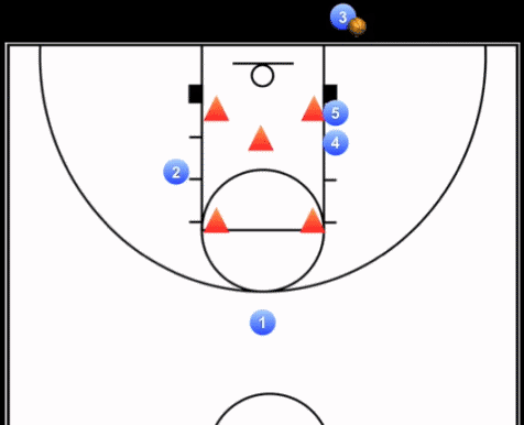 教学看发球就知道你到底懂不懂打篮球