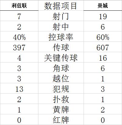 Technical Statistics