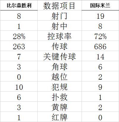 Technical Statistics