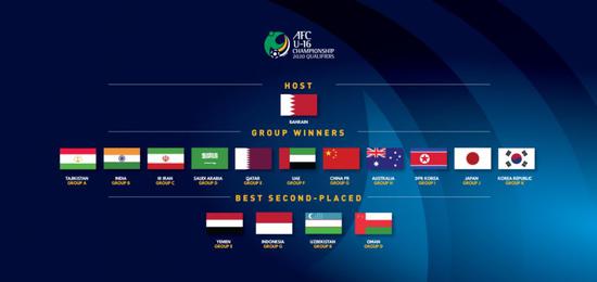 亚少赛正赛名单