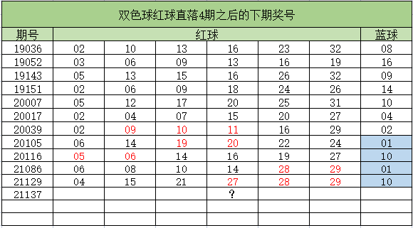 下期蓝球号码已确定？