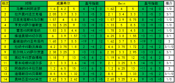 盈亏指数