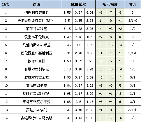 盈亏指数