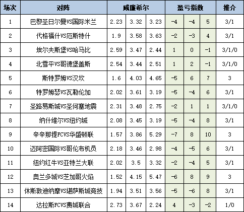 盈亏指数