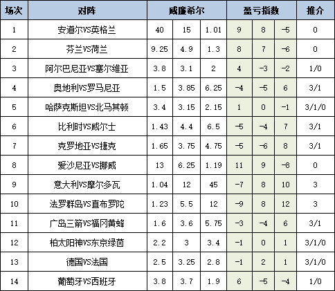 盈亏指数