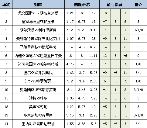 盈亏指数