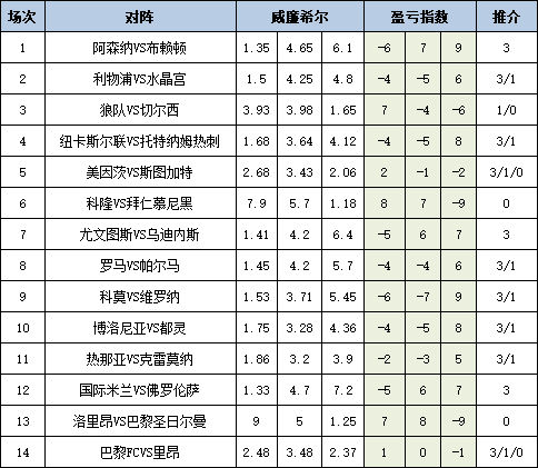 盈亏指数