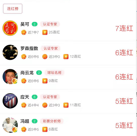 王云迪3日累计盈利877% 足彩天下擒近10倍欧冠3串