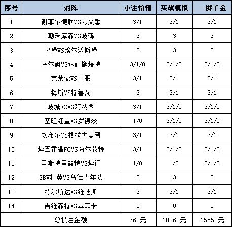 投注策略