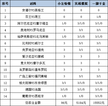 投注策略
