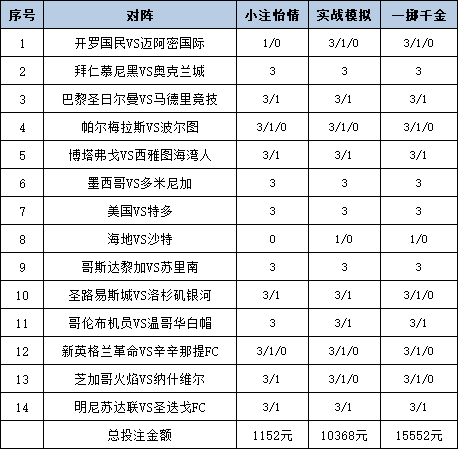 投注策略