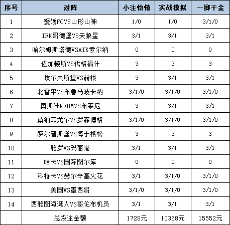 投注策略