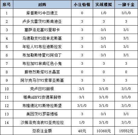 投注策略