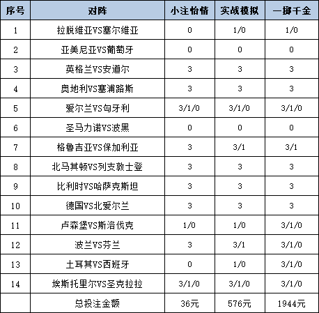 投注策略