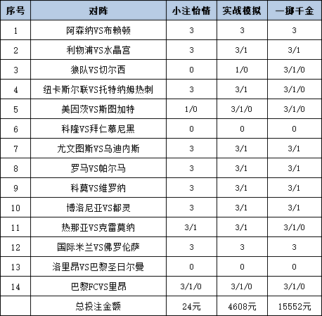 投注策略