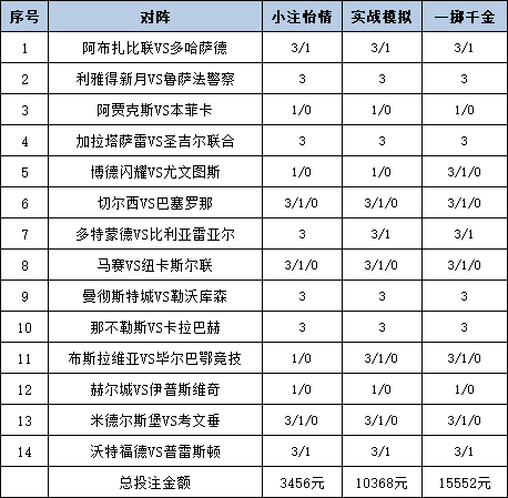 投注策略