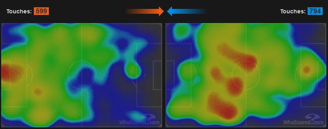 阿森纳热点图（左），全场几乎都在本方半场摆大巴