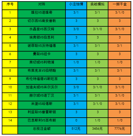 投注策略