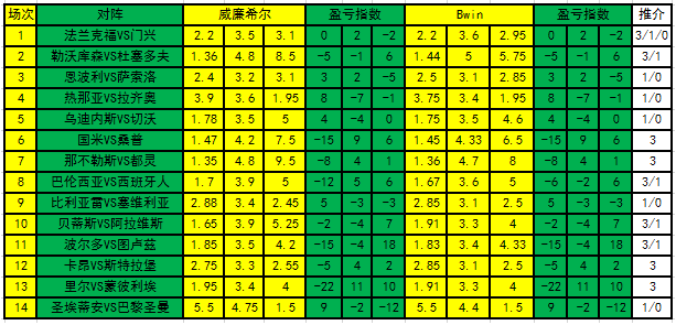 盈亏指数