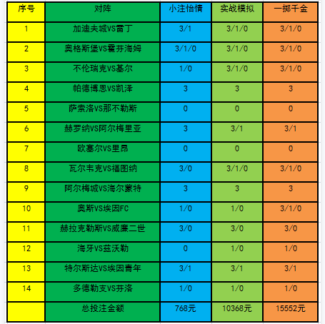 投注政策