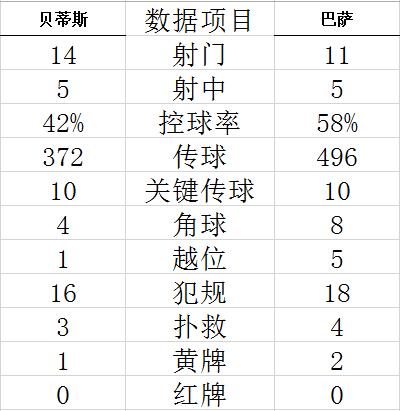 技艺统计