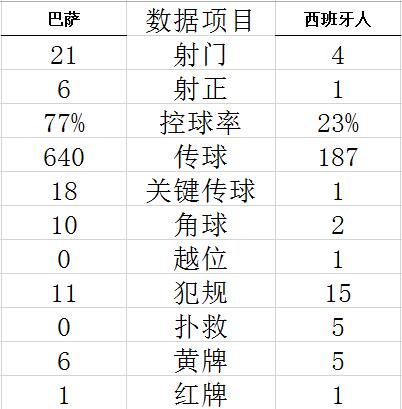 技术统计