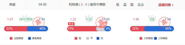 重燃战火!小炮西甲赛果近10中9!昨英系全预测9中