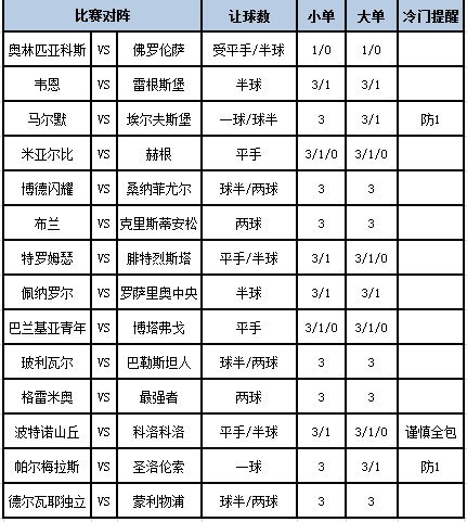 足彩大势