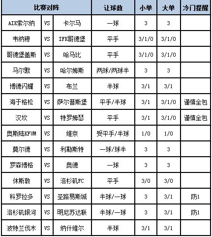 足彩大势