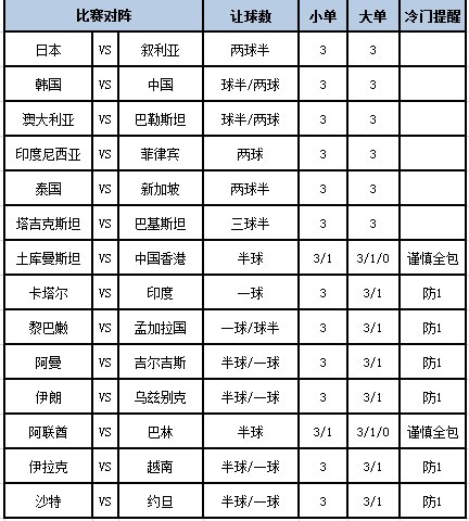 足彩大势