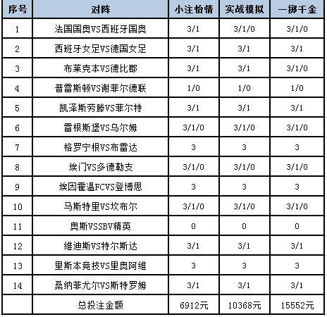 投注策略