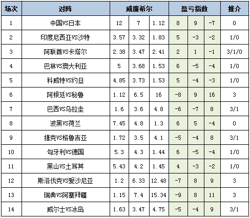 盈亏指数