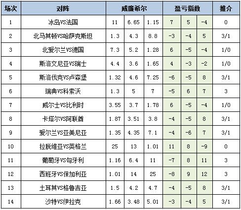 盈亏指数