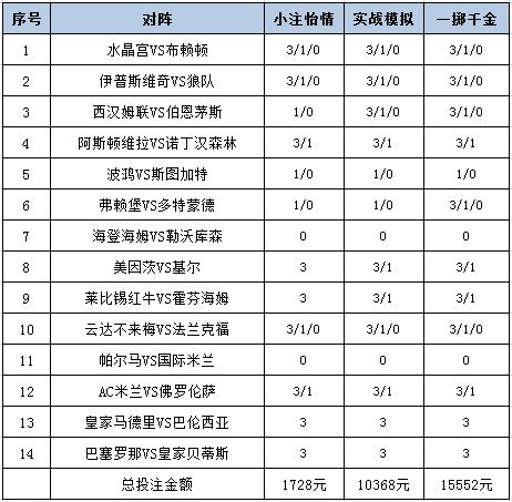 投注策略