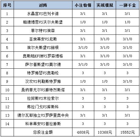 投注策略