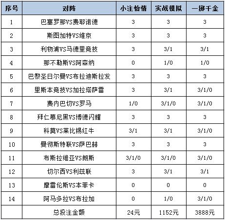 投注策略