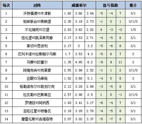 盈亏指数